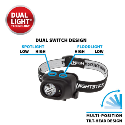 Dual-Light Multi-Function Headlamp Dual-Light Multi-Function Headlamp